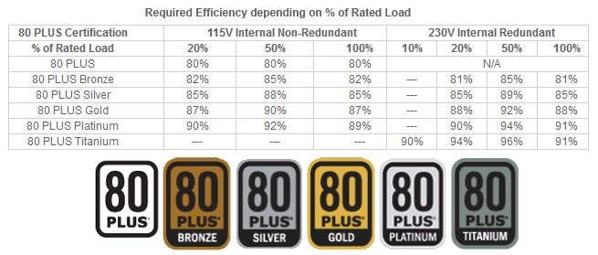 80-plus-certification-ratings-for-efficiency
