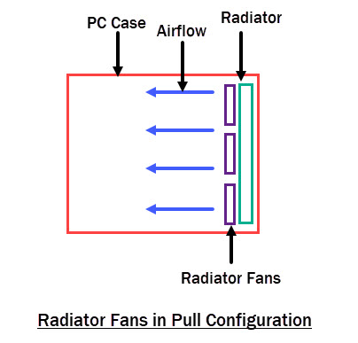 Radiator-Fans-in-Pull-Configuration