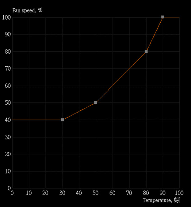 GPU-custom-fan-curve