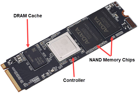SSD-Components