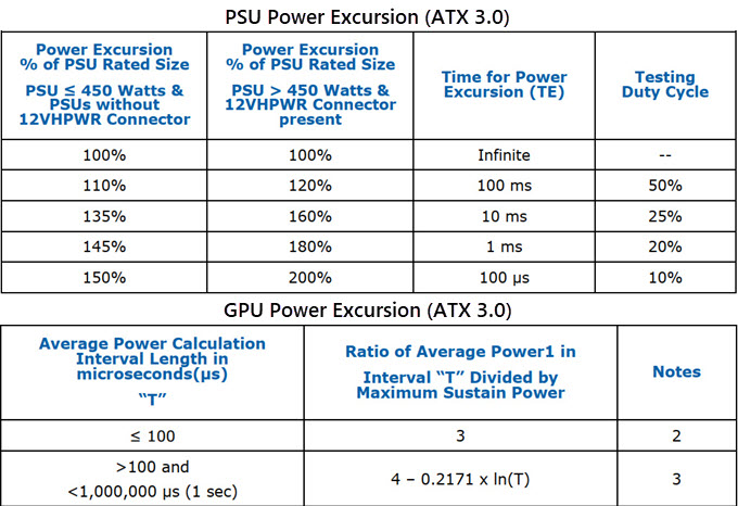 atx-3.0-psu-and-gpu-power-excursion