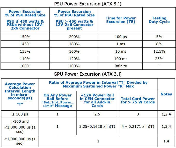 atx-3.1-psu-and-gpu-power-excursion