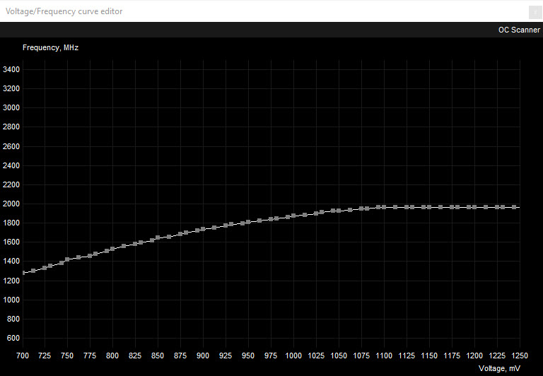 Voltage-Frequency-VF-Curve