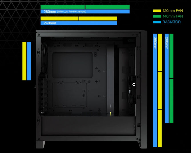 Corsair-4000D-AIRFLOW-Mid-Tower-Case-Radiator-Support