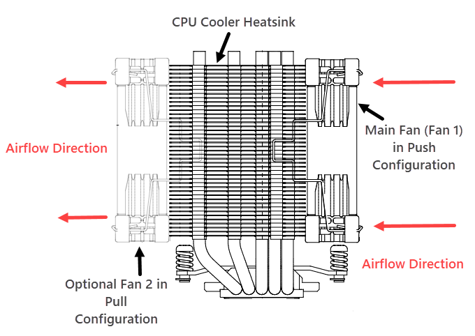 cpu-cooler-add-extra-fan