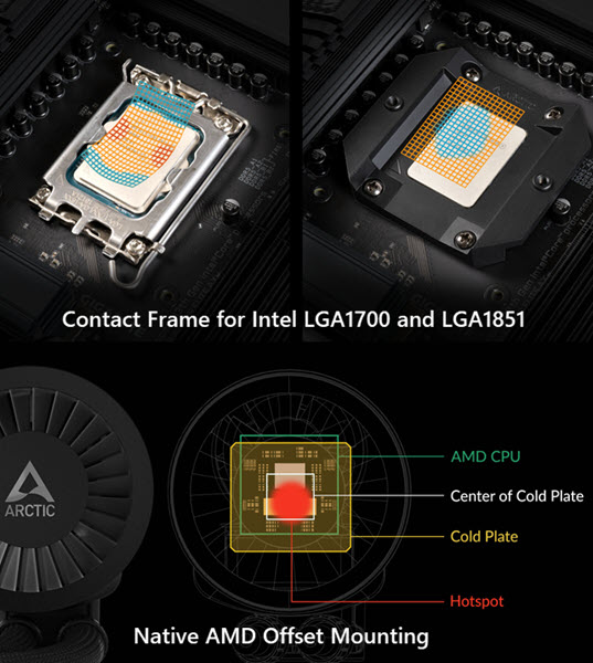 Contact_Frame-and-Offset_Mounting