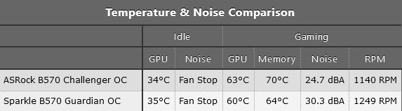 Intel-Arc-B570-Temperatures-Fan-Noise