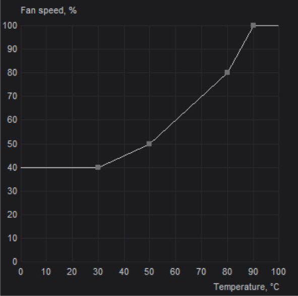 gpu-fan-curve