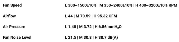 Antec-NOVA-120mm-Fan-Profiles-Modes