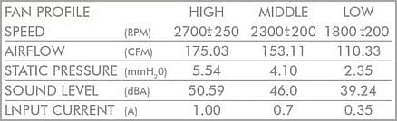 MEGACOOL-140MM-PWM-FAN-SUPER-FLOWER-Modes