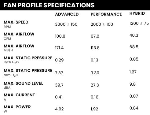 Phanteks-T30-120-Fan-Profiles-or-Modes