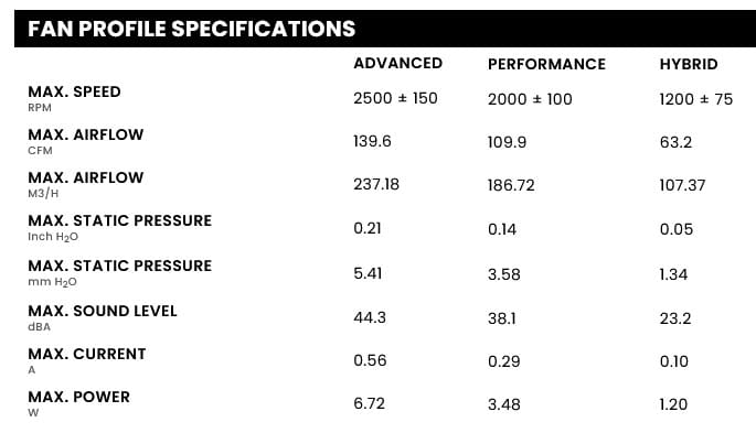Phanteks-T30-140-Fan-Modes-Specifications