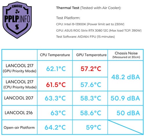 PPLP-Thermal-Performance-Certification