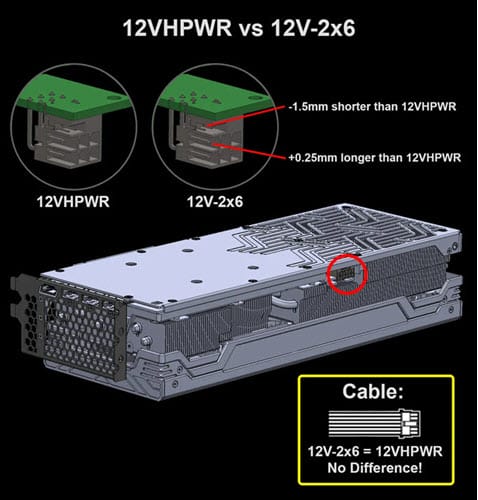 12vhpwr_vs_12v2x6-connector-difference