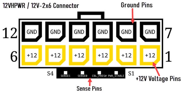 PCIe-12V-2x6-and-12VHPWR-connector-pinout
