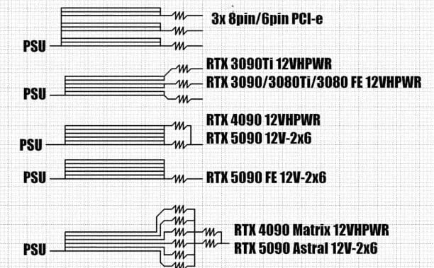 load-balancing-resistors-PCIe-connectors