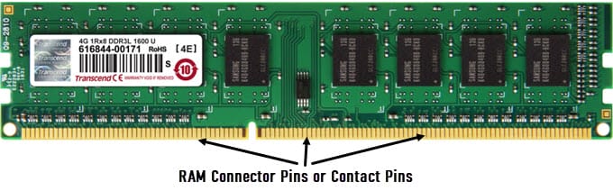 RAM-Contact-Pins