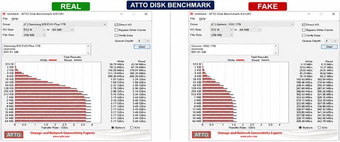 ATTO-Disk-Benchmark-Real-and-Fake-SSD